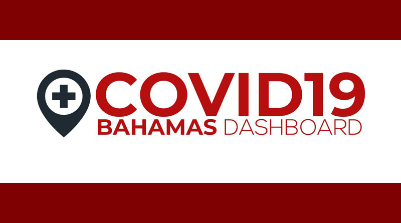 COVID-19: Bahamas rebirth and call to action – foreign policy pivot, part 2